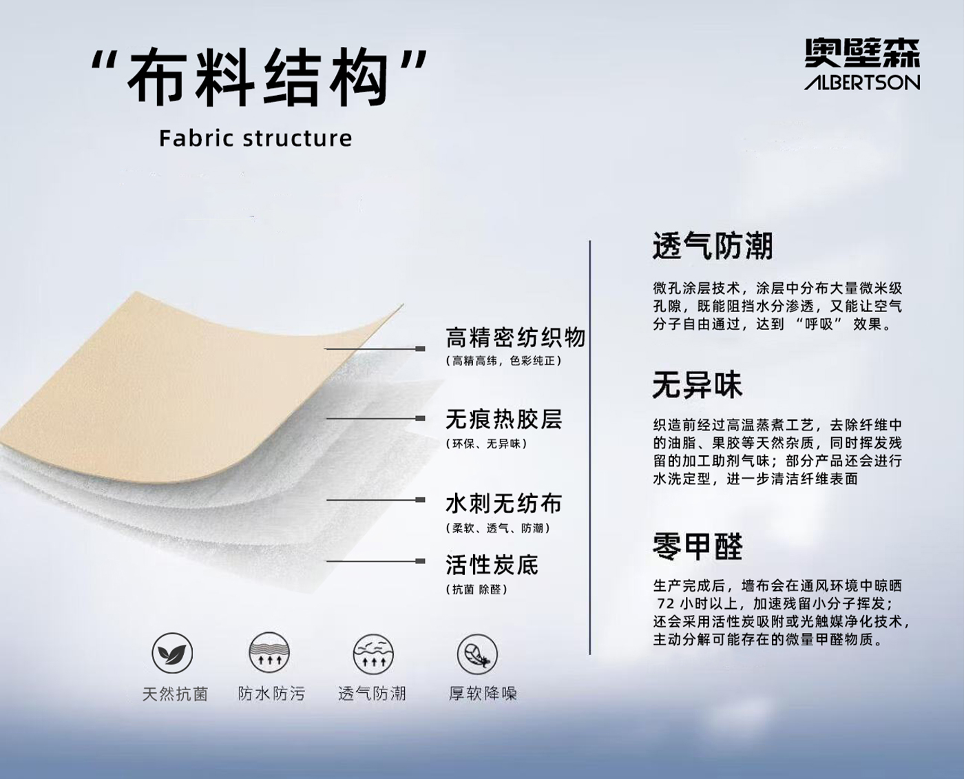 奥壁森4层活性炭颗粒底墙布