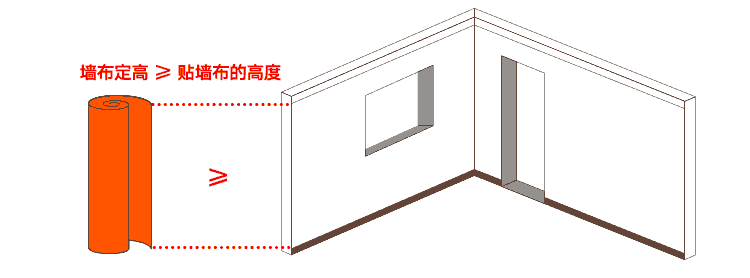 奧壁森 AOBISEN 無縫拼接牆布施工演示 Seamless Splicing Wallcovering Installation Demo